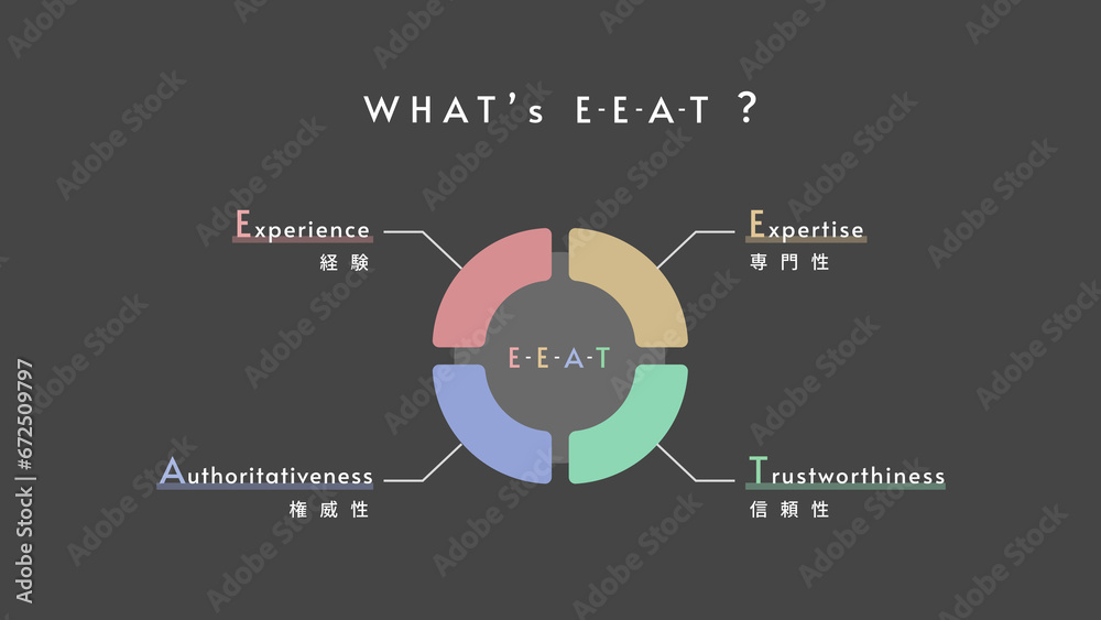E-E-A-Tのイメージ図